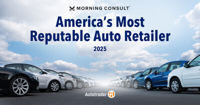 براساس داده های نمره شهرت Morning Consult ، Autrader ، یک برند Cox Automobile ، به عنوان محترم ترین فروشنده خودرو در ایالات متحده شناخته شد. این شناخت بر اساس بیش از 80 میلیون مصاحبه نظرسنجی جهانی است که شامل داده های شهرت برند در زمان واقعی در بیش از 5000 شرکت در سراسر جهان است.