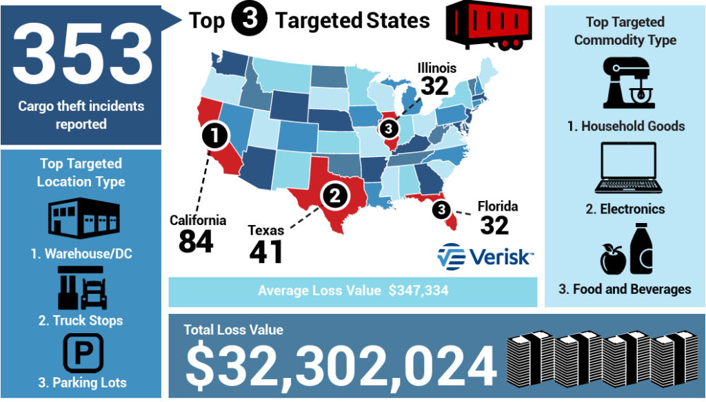 اینفوگرافی پایان سال CargoNet 2025